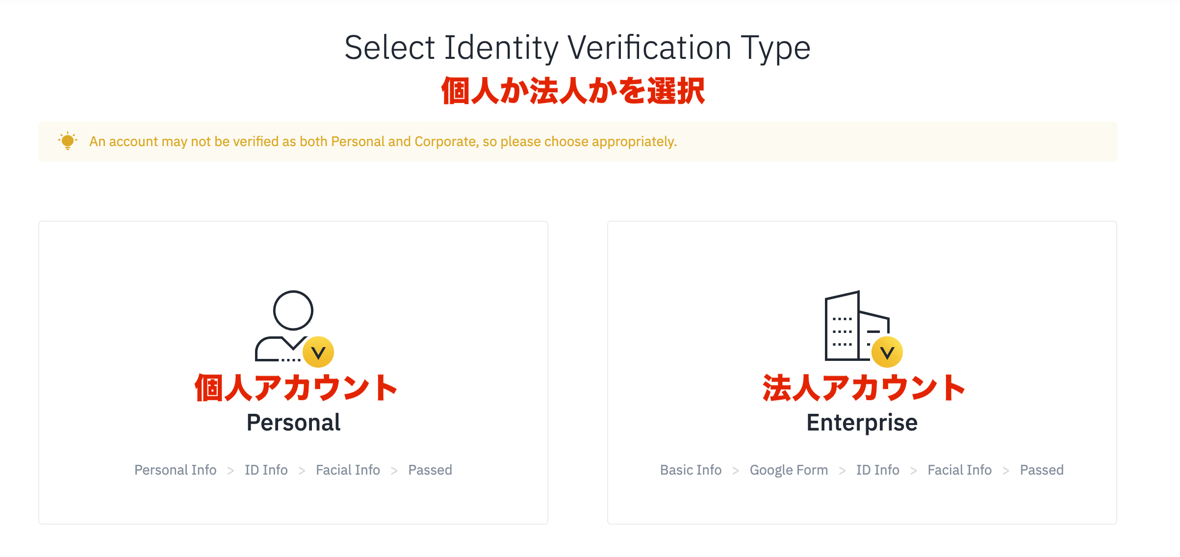 保存版】BINANCE（バイナンス）への登録方法/使い方ガイド｜口座開設がわかる！本人確認や2段階認証設定、手数料、評判まで解説！ |  CryptoMedia