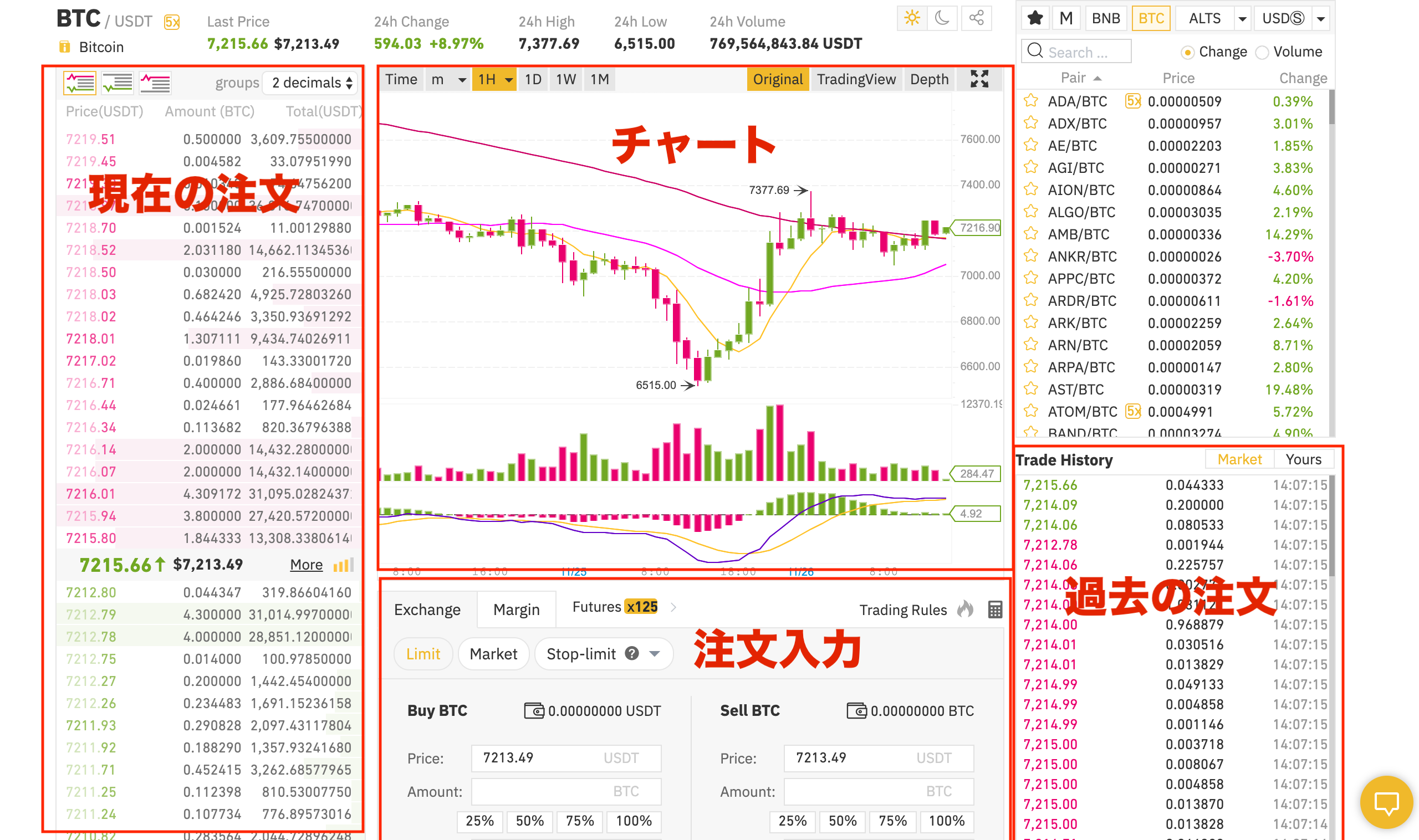 図解 バイナンス Binance の使い方完全ガイド 特徴や登録方法から出金 入金 レバレッジ変更まで Cryptomedia