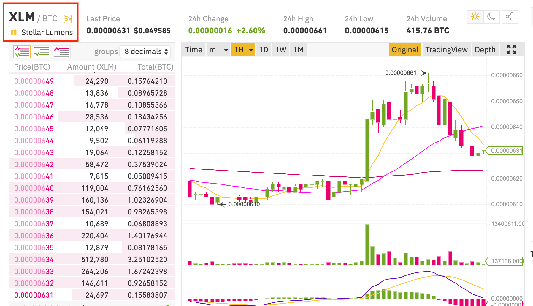 仮想通貨ステラルーメン（Stellar/XLM）の買い方・購入方法とは？｜おすすめ海外取引所・注意点・メリット/デメリットを解説！ |  CryptoMedia