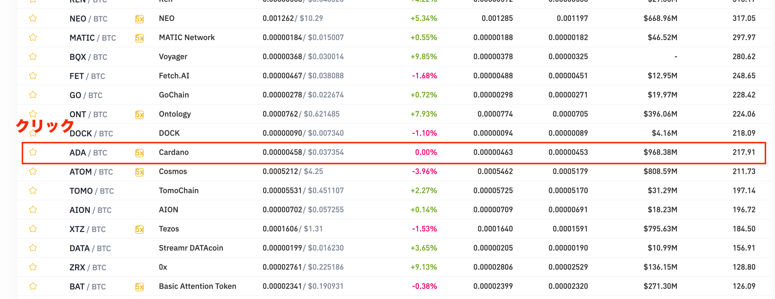 最新【ADAコイン（エイダコイン）の買い方/購入方法】おすすめの取引所や取引するメリットとは？ | CryptoMedia
