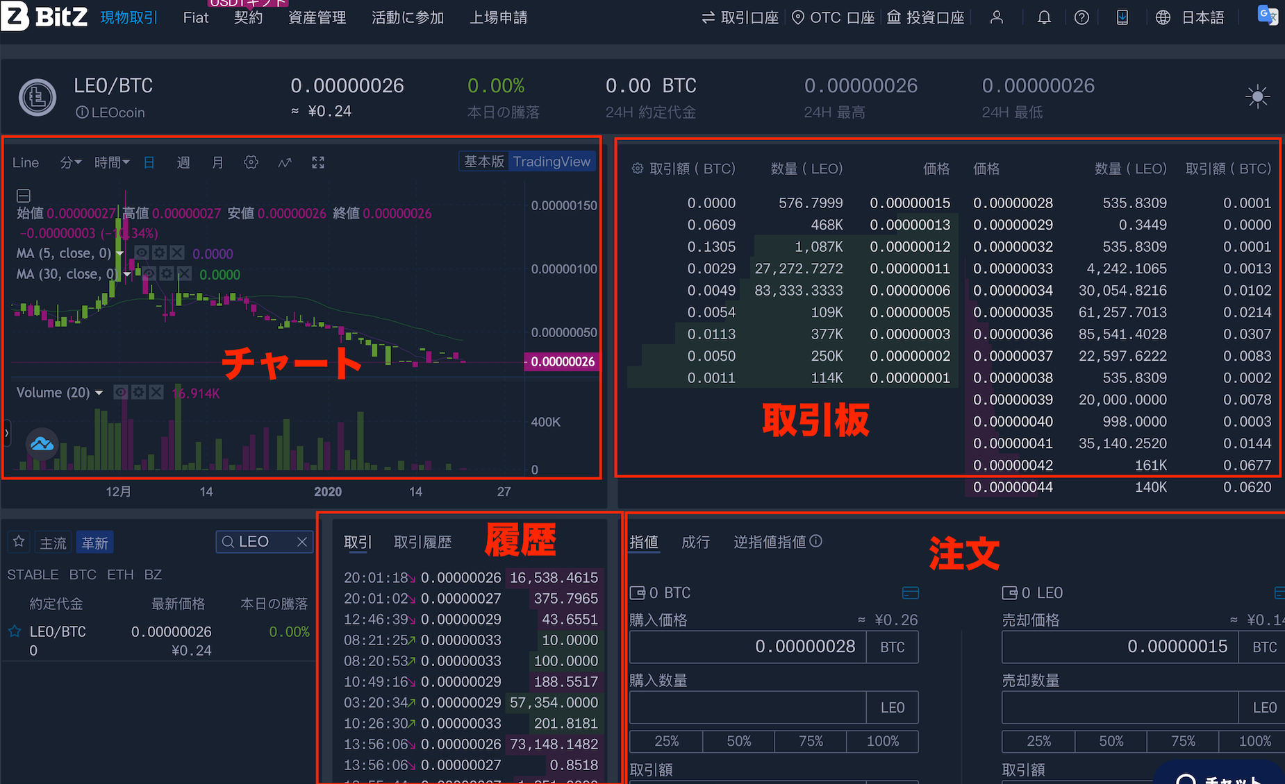 レオコイン（LEOcoin）の買い方/購入方法】基本情報から取引の方法、おすすめの取引所まで！ | CryptoMedia