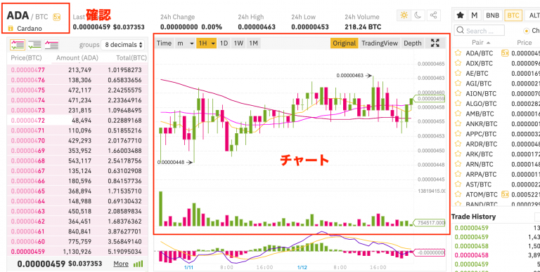 最新【ADAコイン（エイダコイン）の買い方/購入方法】おすすめの取引所や取引するメリットとは？ CryptoMedia