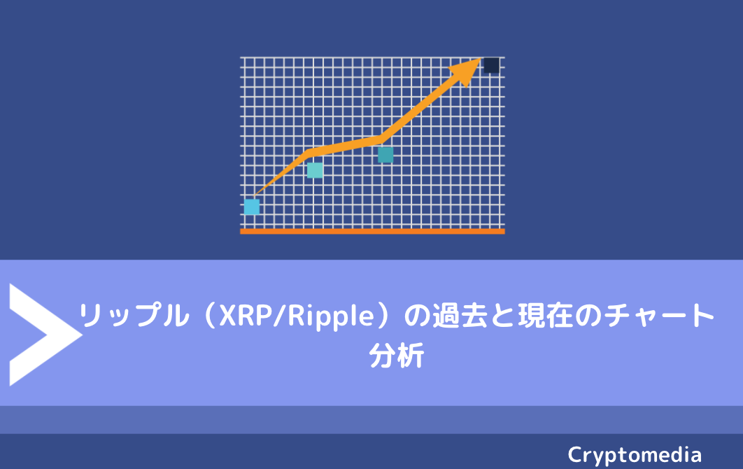 リップル（XRP/Ripple）の過去と現在のチャート分析