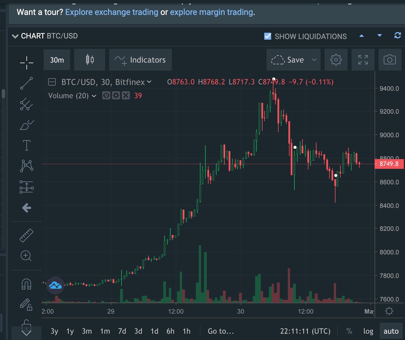 Bitfinex（ビットフィネックス）の使い方を徹底図解！｜基本情報、登録方法、取引画面の見方、注文方法がわかる！ | CryptoMedia