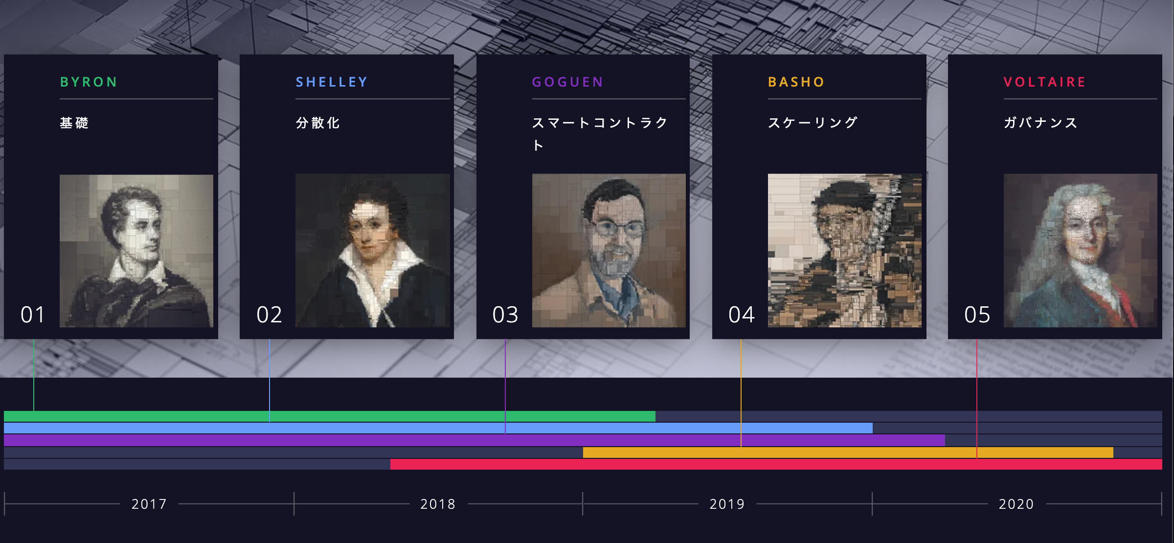 最新【ADAコイン（エイダコイン）の買い方/購入方法】おすすめの取引所や取引するメリットとは？ | CryptoMedia