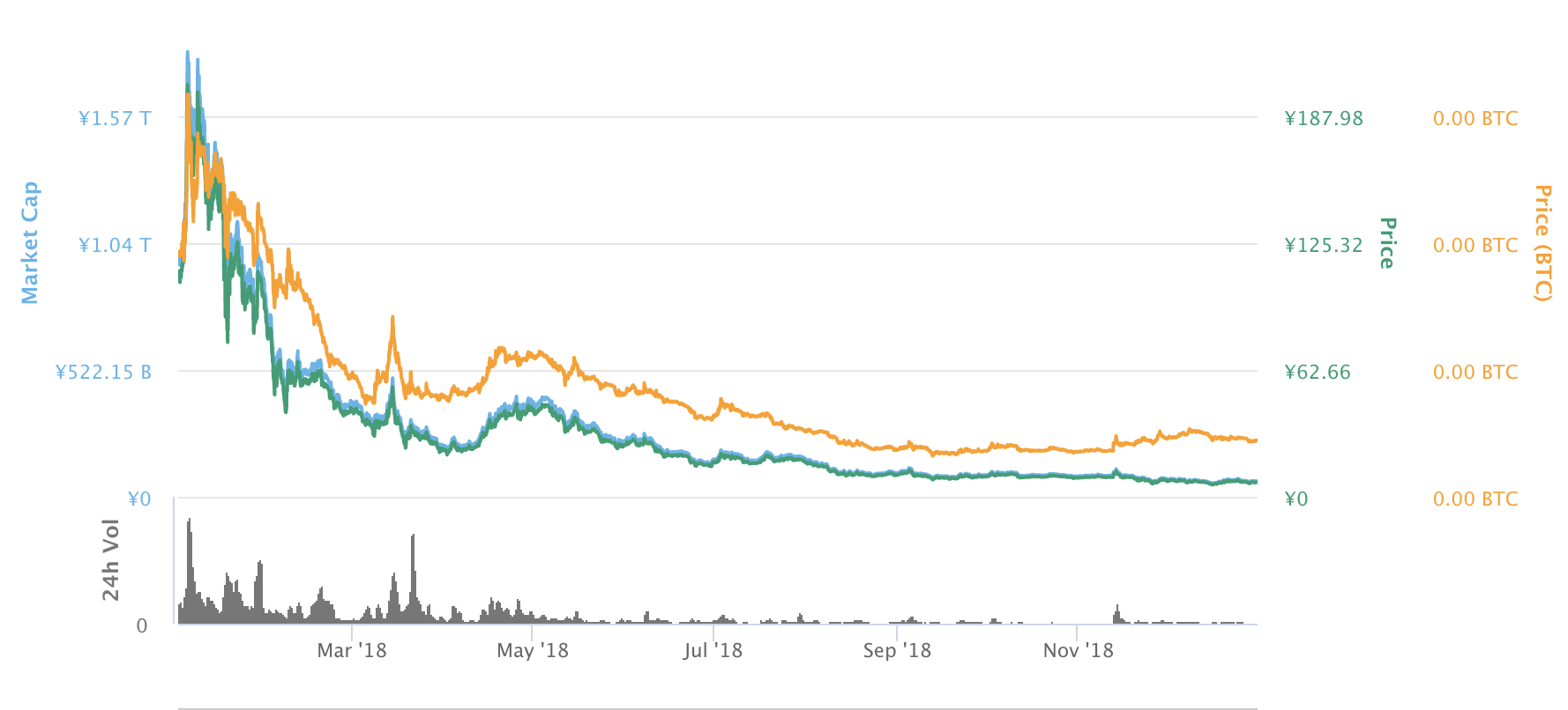 ネム（XEM）の今後はどうなる？将来性に関わるSymbol(シンボル)やmijinについて徹底解説！ | CryptoMedia