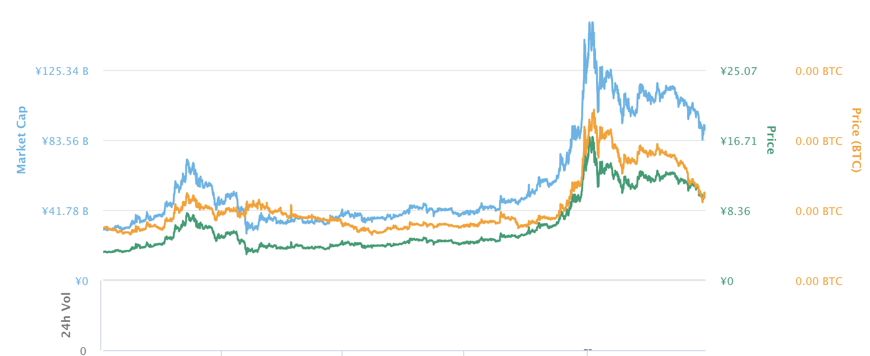 仮想通貨ネム（XEM）とは？特徴や将来性、おすすめの国内外取引所を徹底解説！ | CryptoMedia